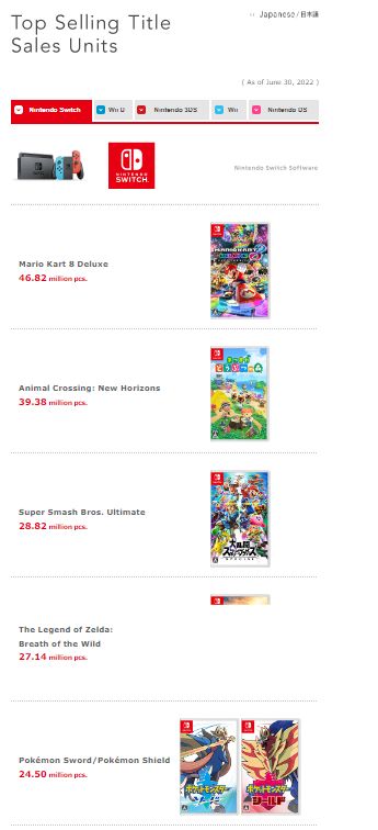 Top Selling Titles